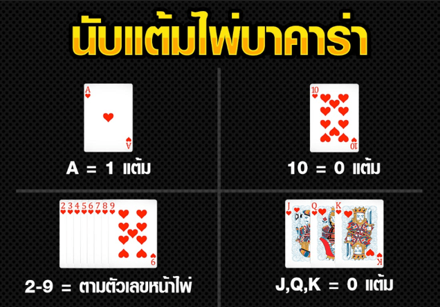 การนับแต้มของไพ่บาคาร่า